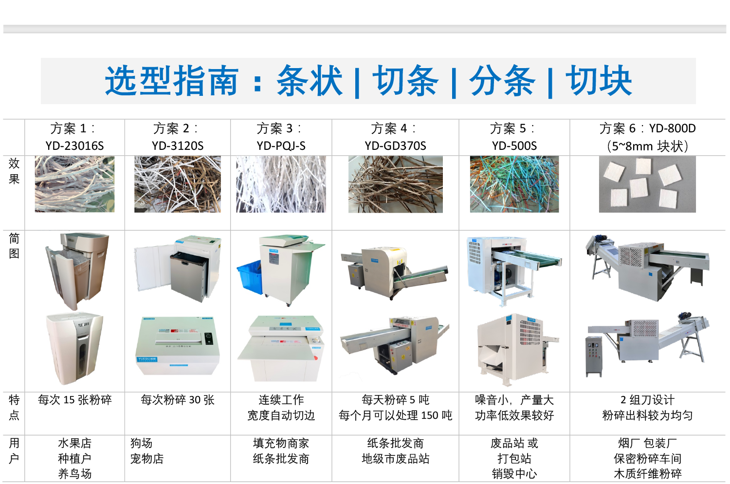 條狀切條 選型指南-7.png